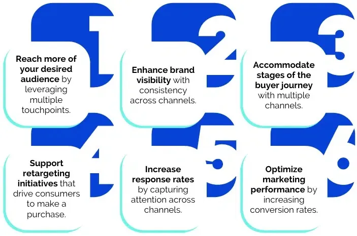 Infographic: six benefits of cross-channel data activation — reach more of your desired audience, enhance brand visibility, accommodate stages of the buyer journey, support retargeting initiatives, increase response rates, and optimize marketing performance.