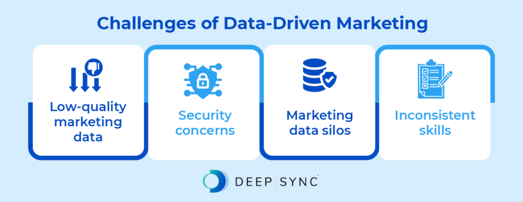 Infographic showing the challenges of data-driven marketing, as discussed in the text below.