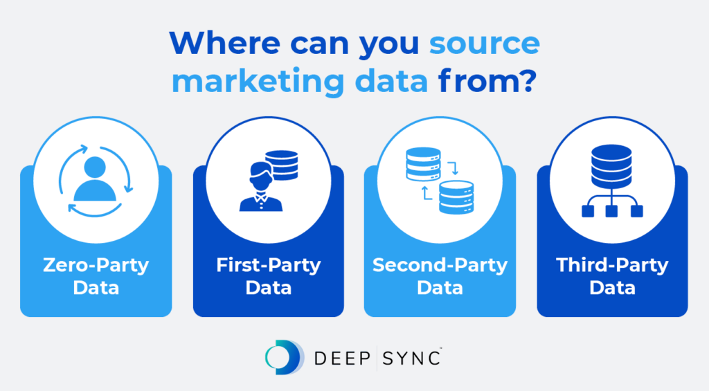 Infographic explaining where you can source marketing data from, as discussed in the text below.