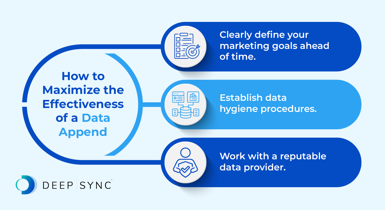 An infographic showing the ways to maximize the effectiveness of a data append, as described in the text below.