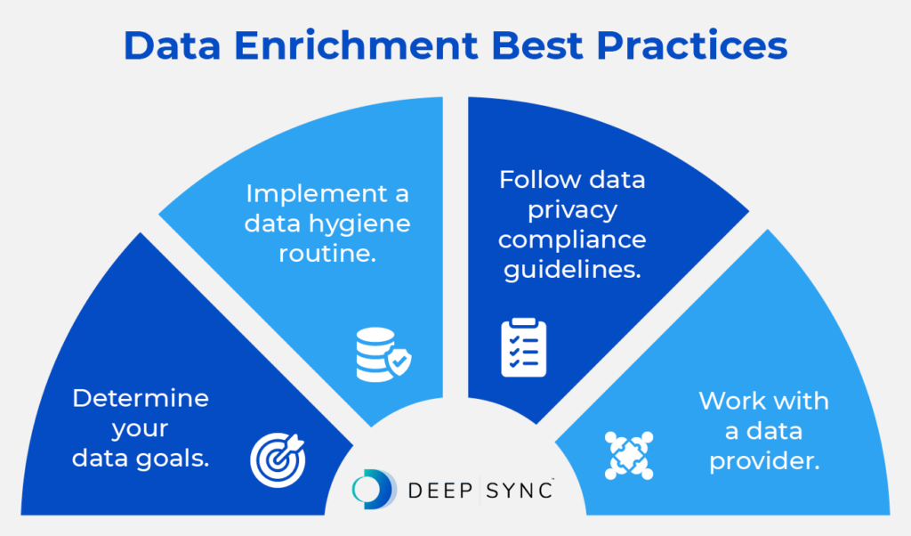 This image shows four data hygiene best practices, as outlined in the text below.