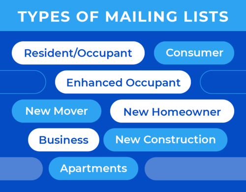 This image shows the types of mailing lists, as outlined in the text below.