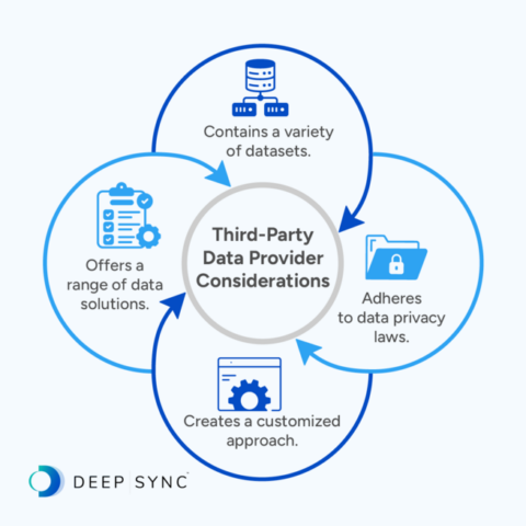 What Is Third-Party Data? The Ultimate Guide For Businesses - Deep Sync