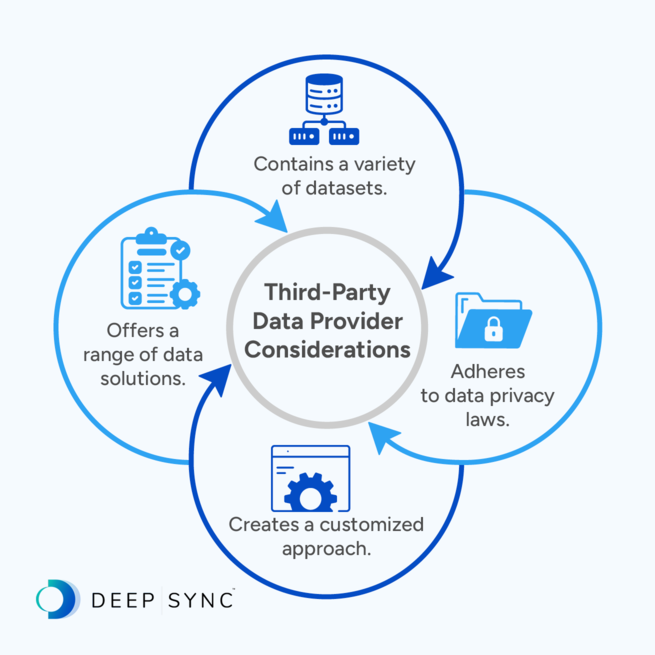 This image shows the qualities you should look for in a third-party data provider, as outlined in the text below.
