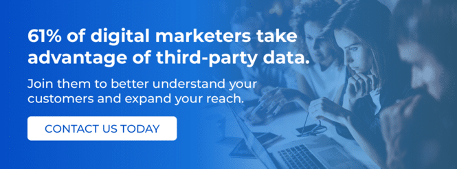 61% of digital marketers take advantage of third-party data. Join them to better understand your customers and expand your reach.