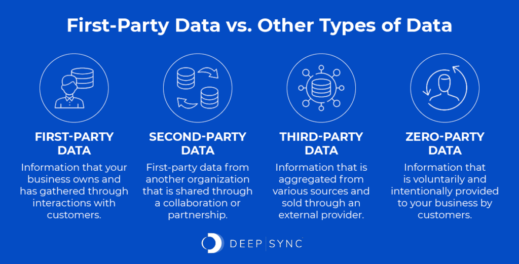 These are the differences between various types of data for associations