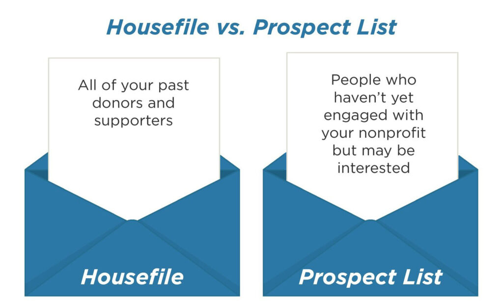 Two envelopes with text explaining the difference between a housefile and a prospect list, also explained in the text below.