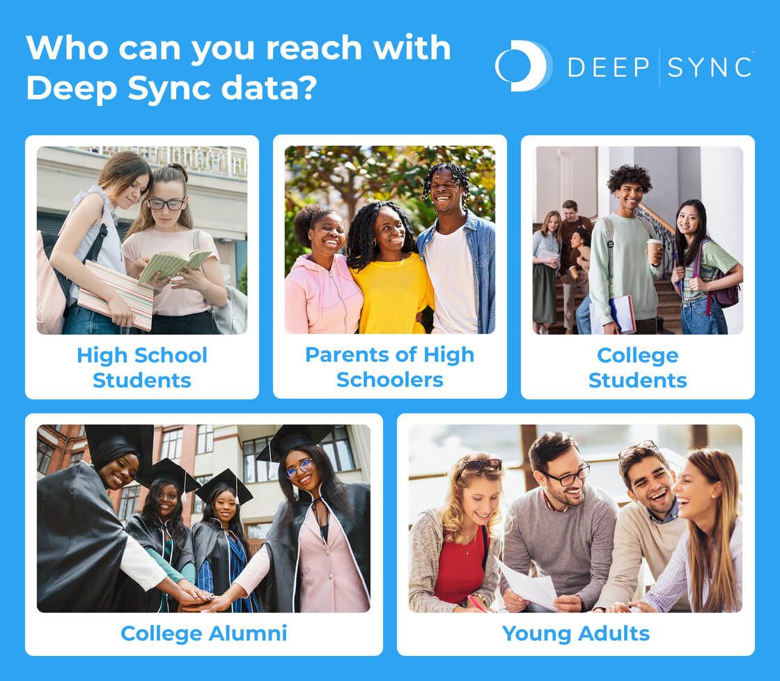 The segments you can reach with Deep Sync’s youth and student marketing data.