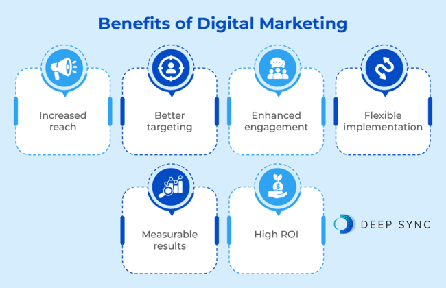 Benefits of digital marketing, as discussed in the text below.