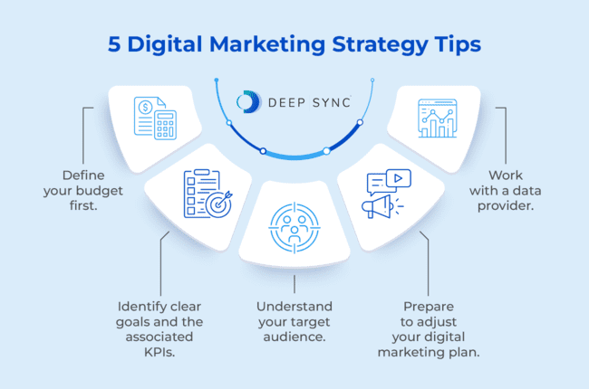 Tips for creating a digital marketing strategy, as discussed in the text below.