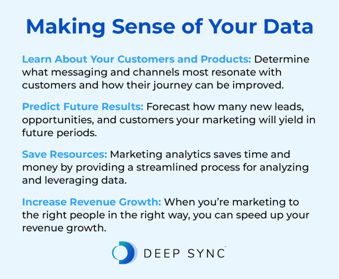 The main benefits of making sense of your data, as discussed in the text below.