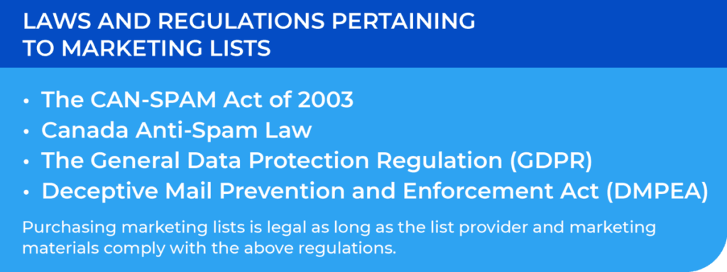 Data laws and regulations pertaining to marketing lists that list providers must adhere to.