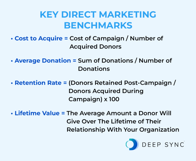 Direct marketing benchmarks, as outlined in the text below.