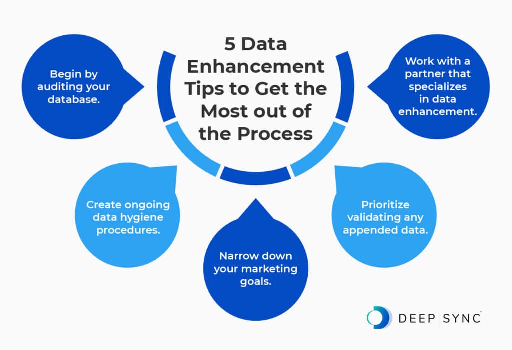 Infographic showing data enhancement tips, as explained in the text below.