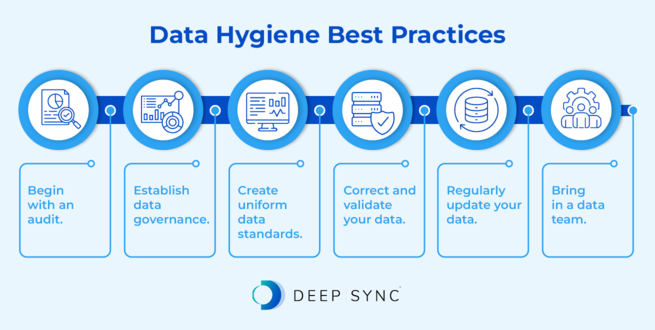 Data hygiene best practices, as discussed in the text below.