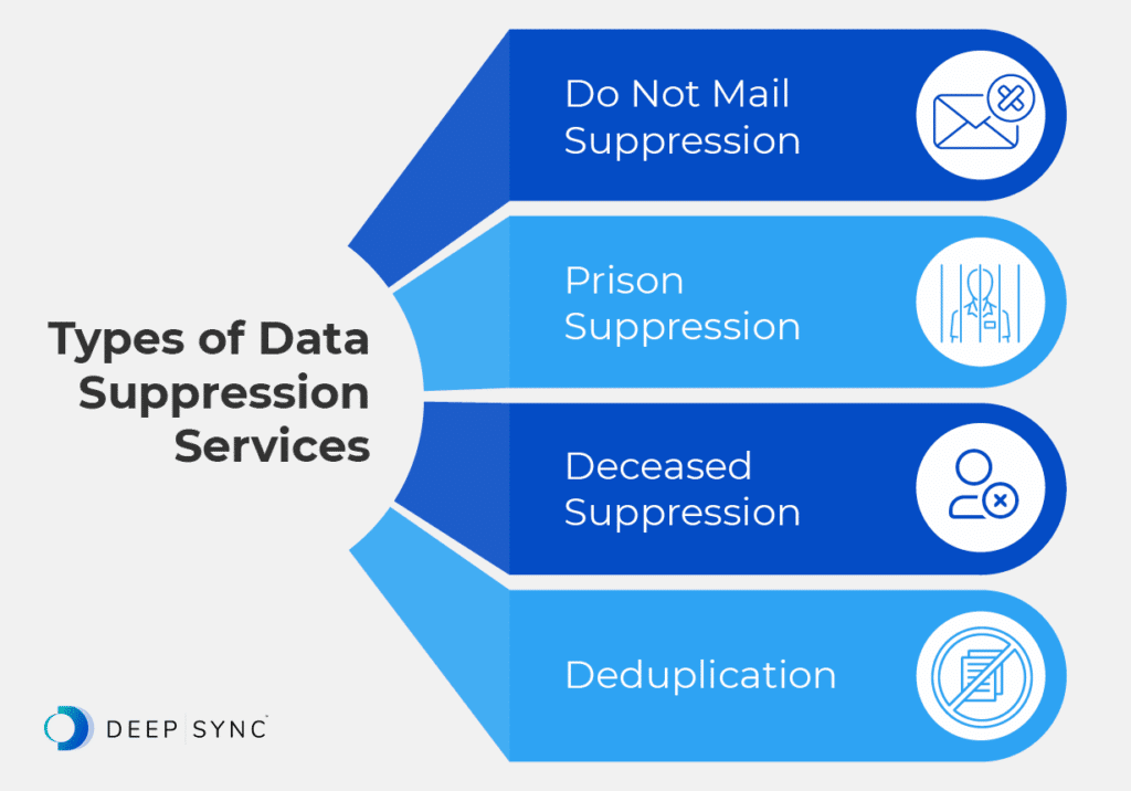 Infographic showing types of suppression services, as discussed in the text below.