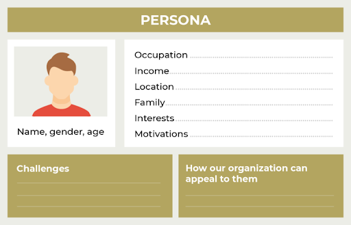 Mockup of a marketing persona (elements explained below)