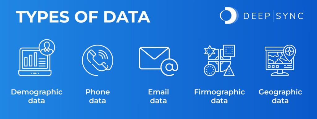 The different types of data you can append through data enhancement.