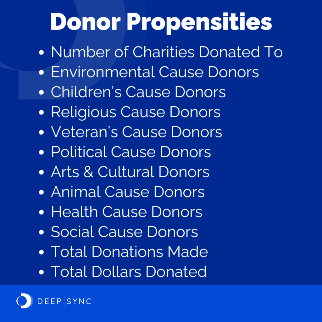 Donor Propensities