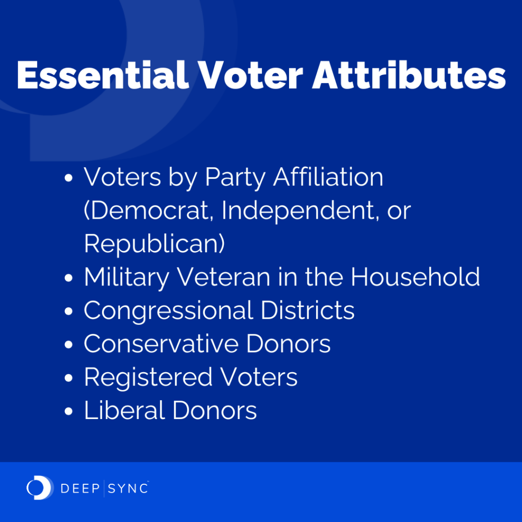 Essential Voter Attributes