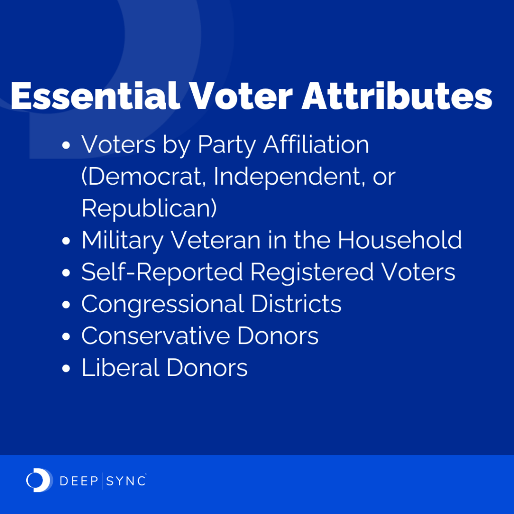 essential voter attributes for political advertising