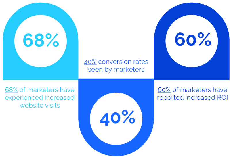 direct mail statistics