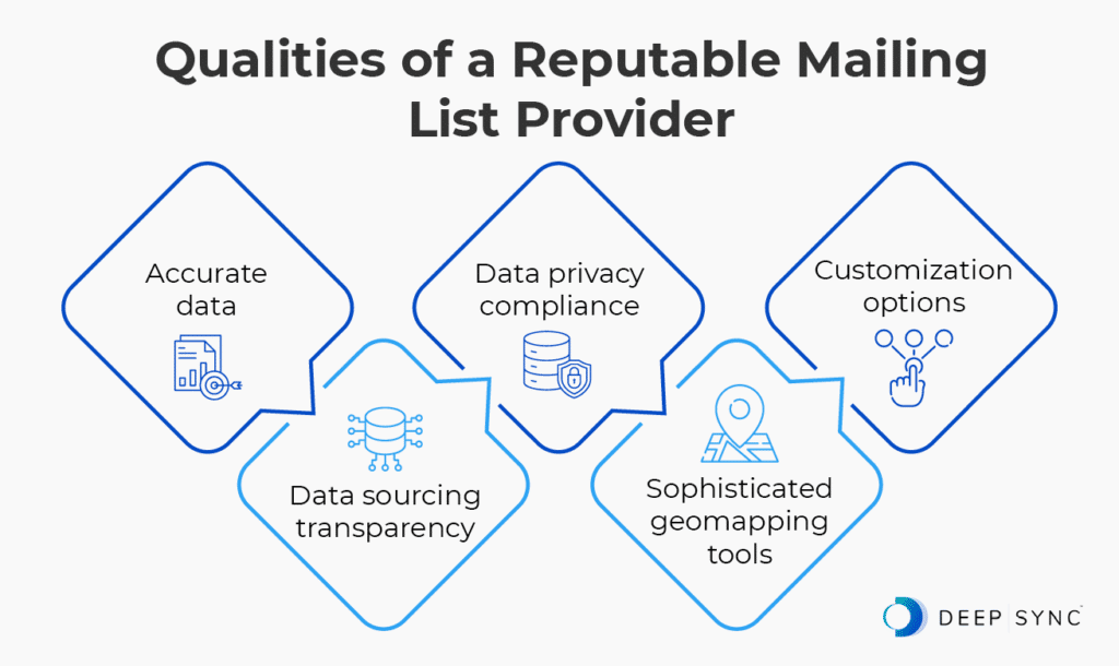 Infographic that shows the qualities of a reputable mailing list provider, as explained in the text below.