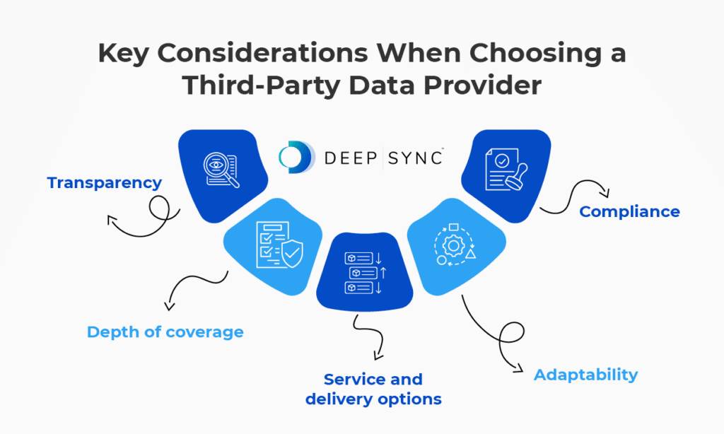 Infographic showing key considerations when choosing a third-party data provider, as explained in the text below.
