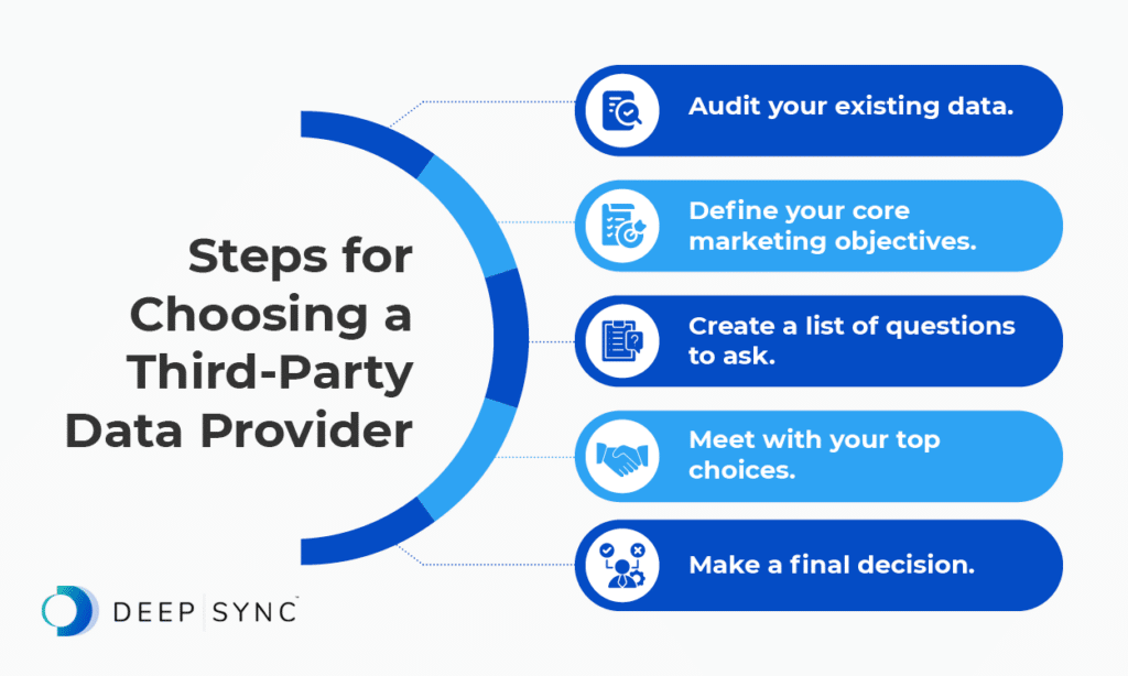 Infographic showing steps to choose a third-party data provider, as explained in the text below.